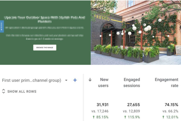 B2B eCommerce