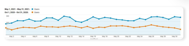 eCommerce Hair Beauty case study screenshots 4