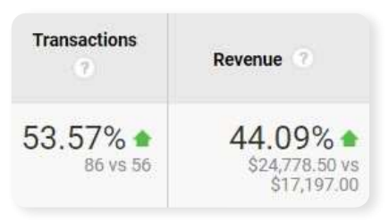 eCommerce Hair Beauty case study screenshots 6